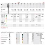 Intensiv 258CB/6 FG Dia.G.S.Grueso (379/024)
